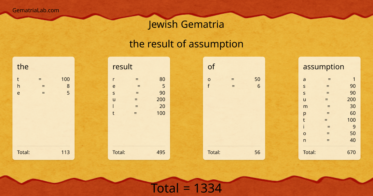 the result of assumption in jewish Gematria